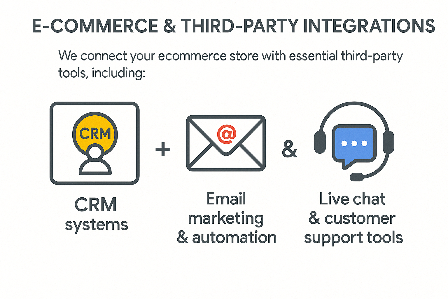 Third-Party Integrations